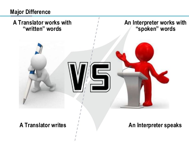 The Difference between Translation and Interpreting